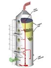 Wäscherturm, Gasreinigungssystem, waschender Turm, Spaltenverpackung, Tropfenabscheider-Demister